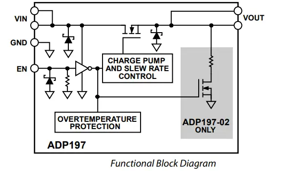 ADP197負(fù)載開關(guān)芯片的工作原理理論